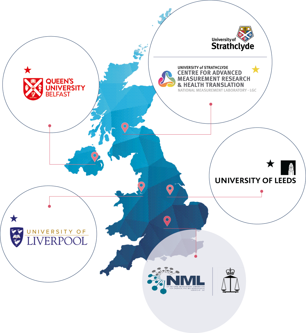 NML partnerships map